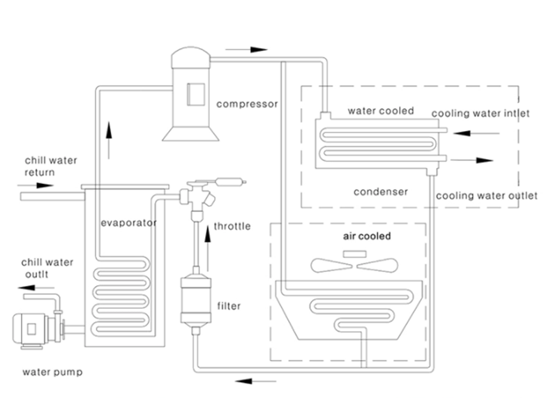 Industrial screw air cooled water chiller