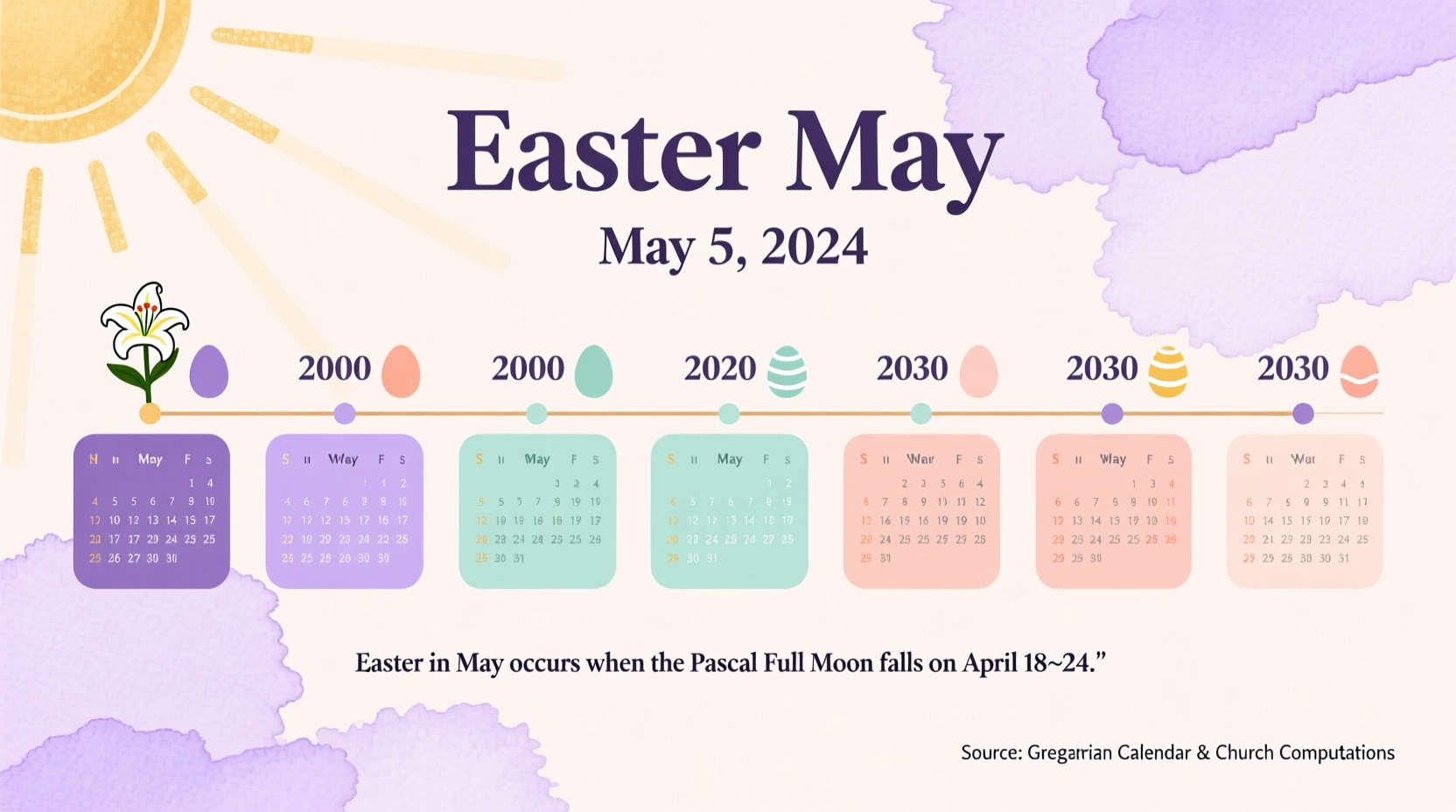 what year was easter in may