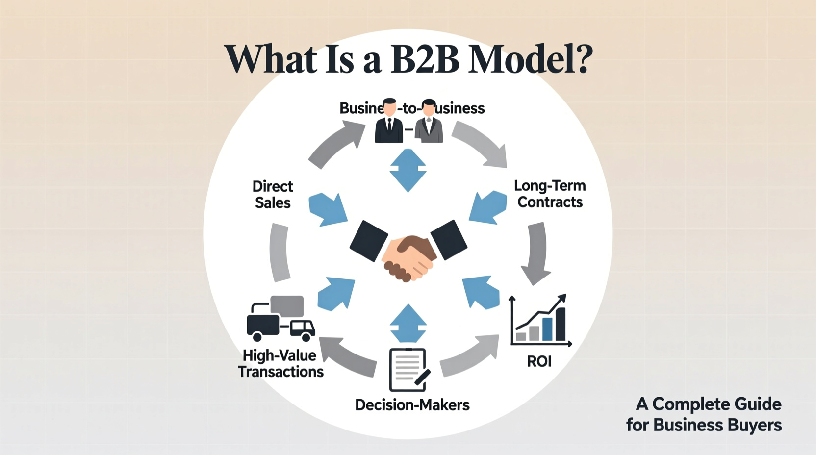 what is a b2b model