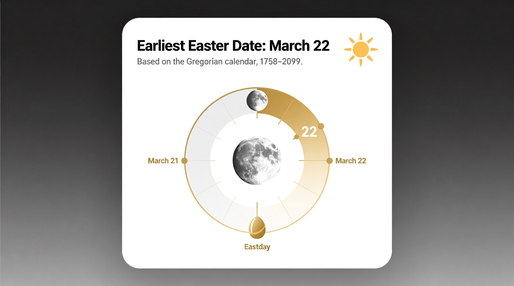 what is the earliest easter