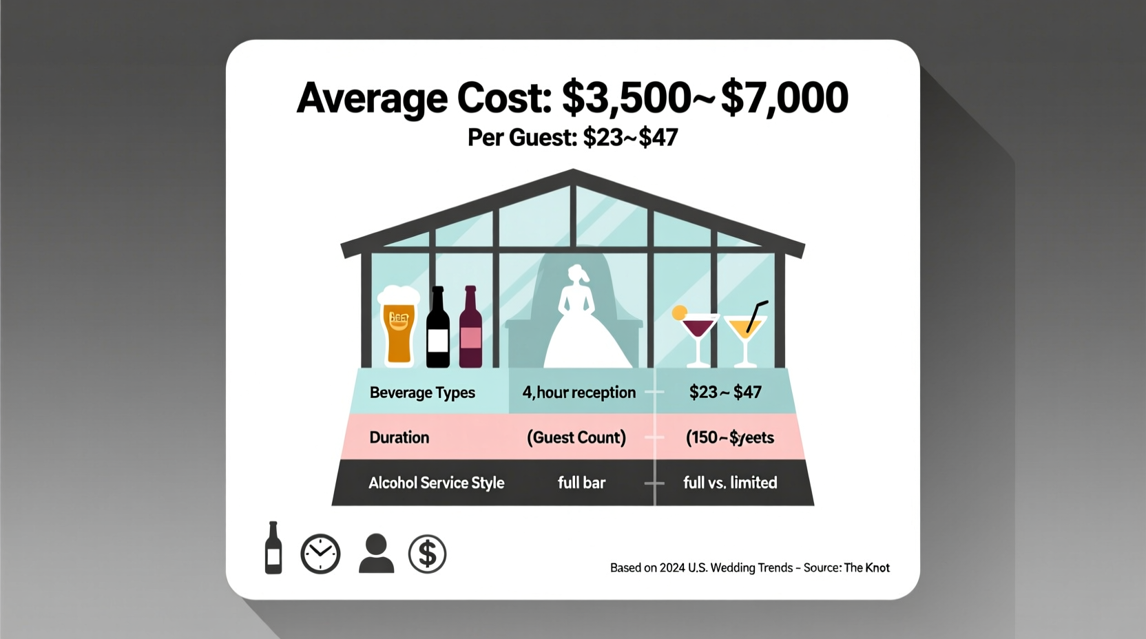 how much does an open bar for a wedding cost