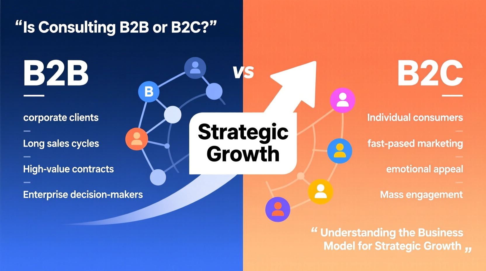 is consulting b2b or b2c