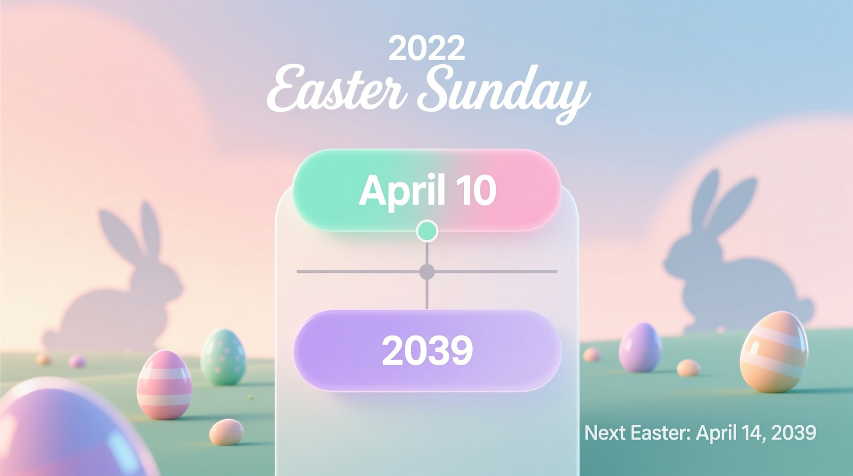 when will easter fall on april 10