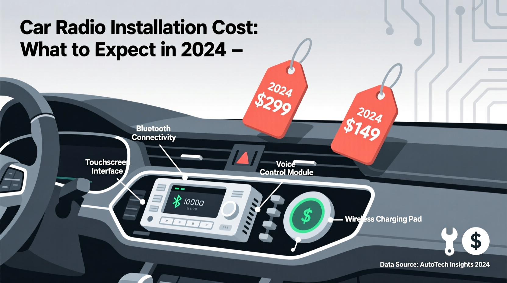 how much does a car radio installation cost