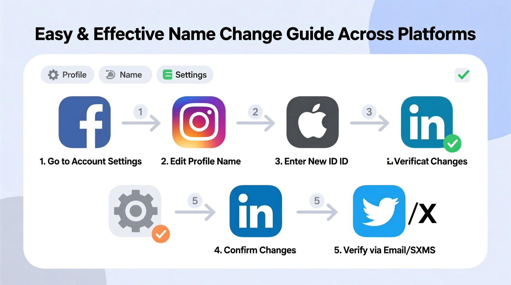 Step By Step Guide To Changing Your Name Page Across Platforms Easily ...