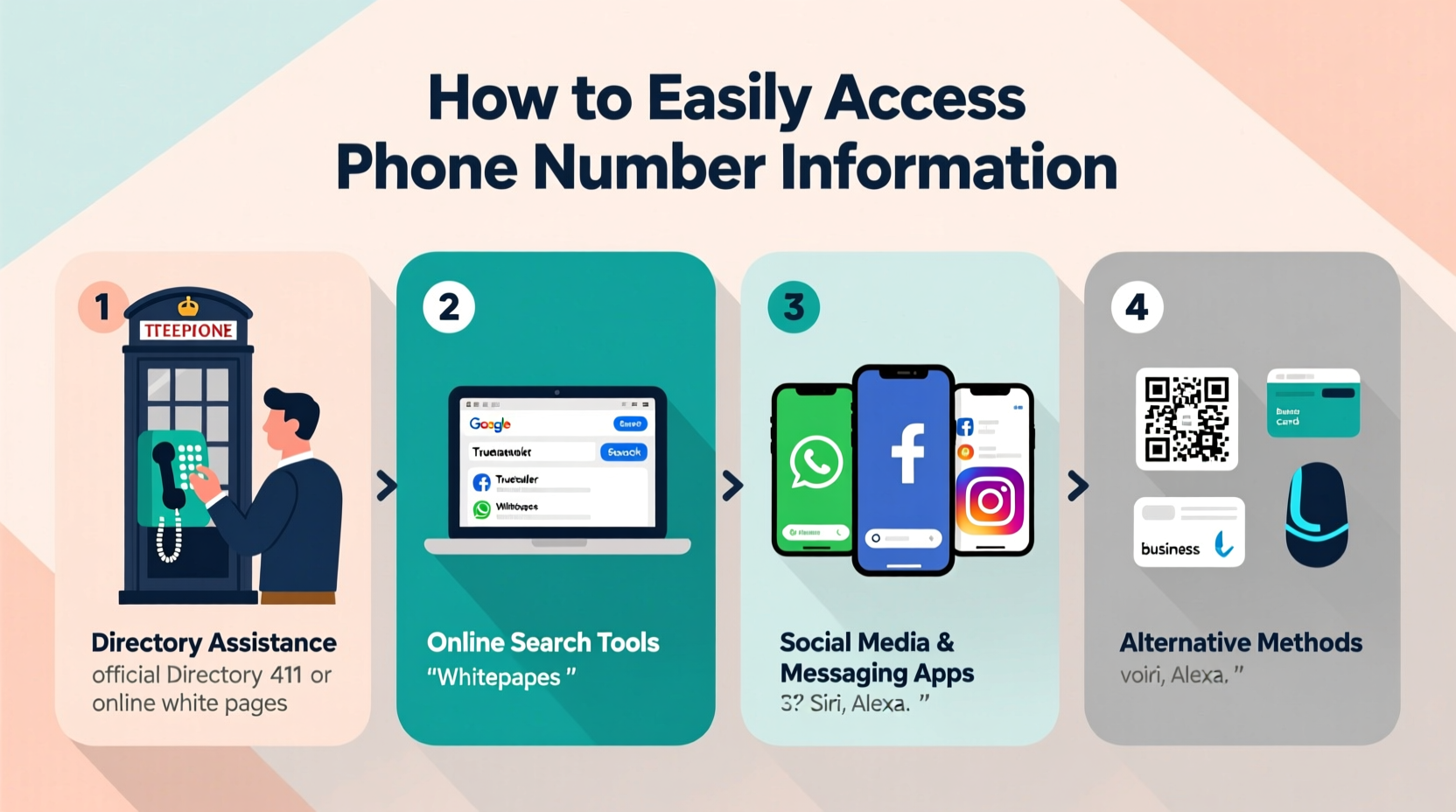 how to easily access phone number information a complete guide to directory assistance and alternatives