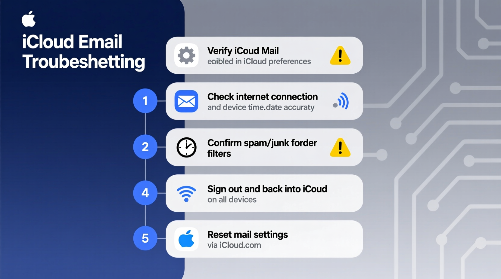 icloud not getting emails troubleshoot fix the problem