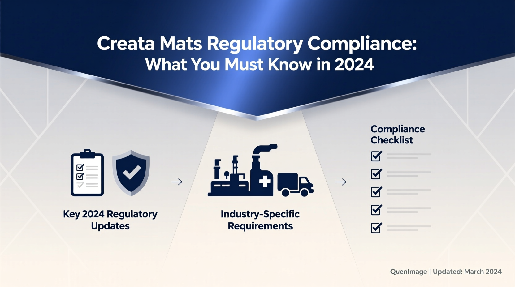 creata mats regulatory compliance