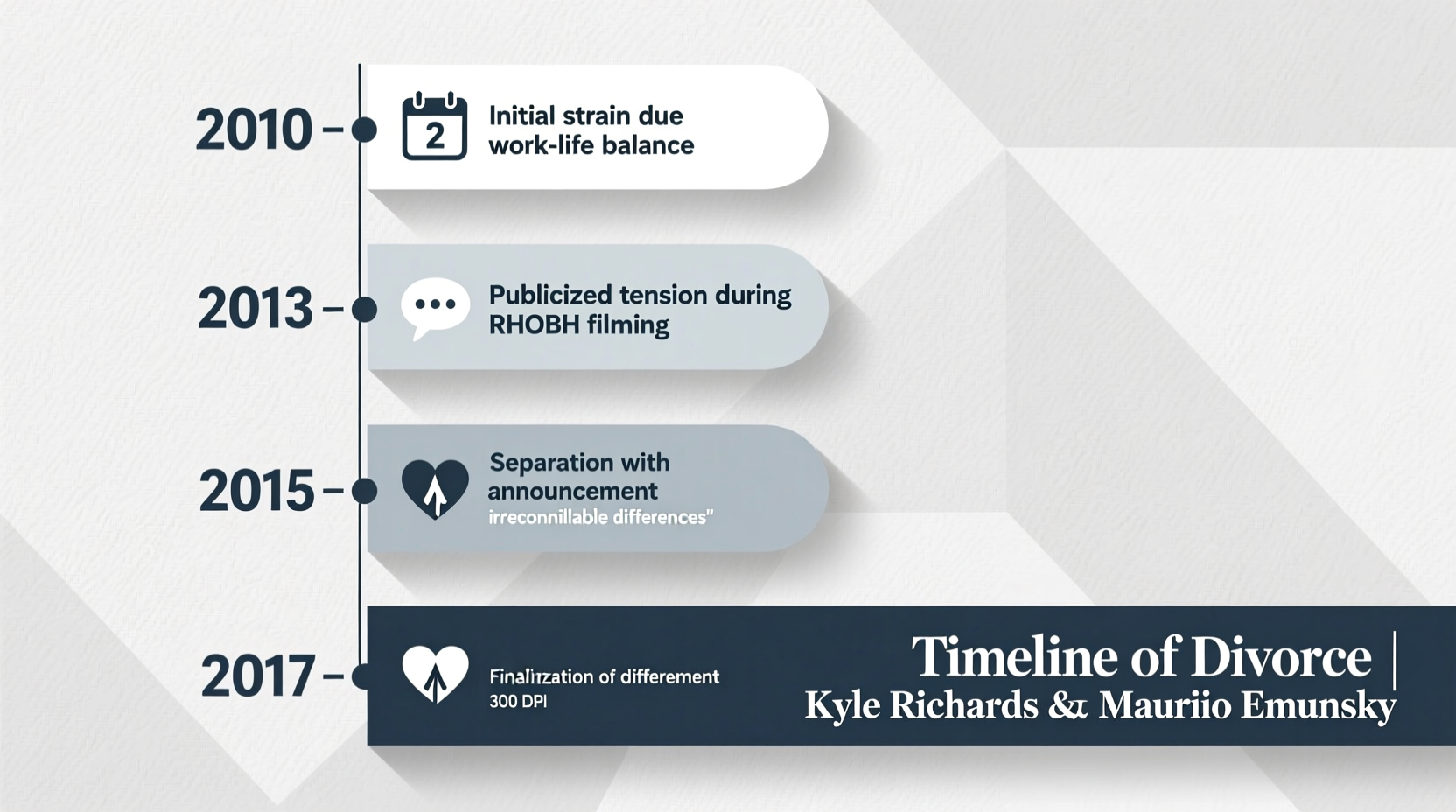 why did kyle richards get divorced timeline reasons