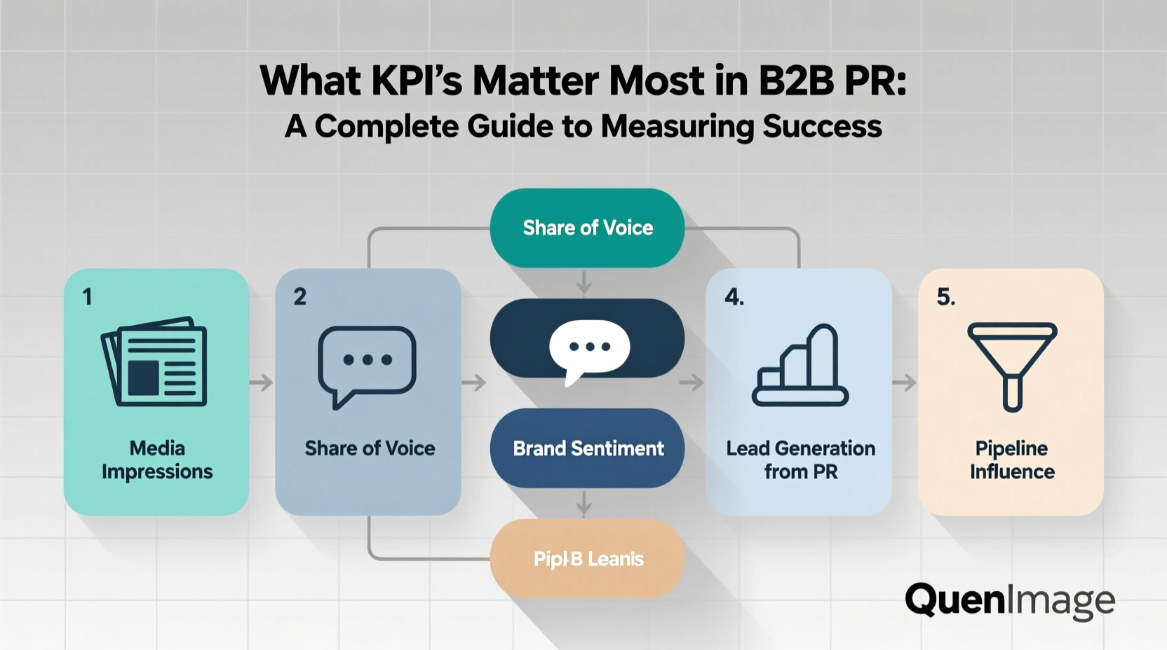 what kpis matter most in b2b pr