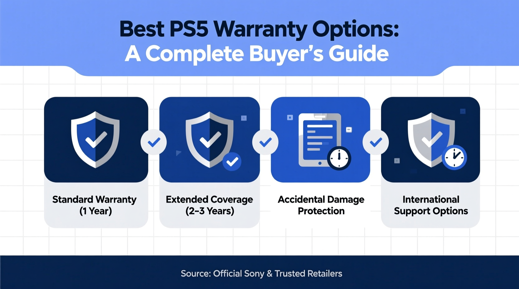 comprehensive guide to the best buy ps5 warranty options