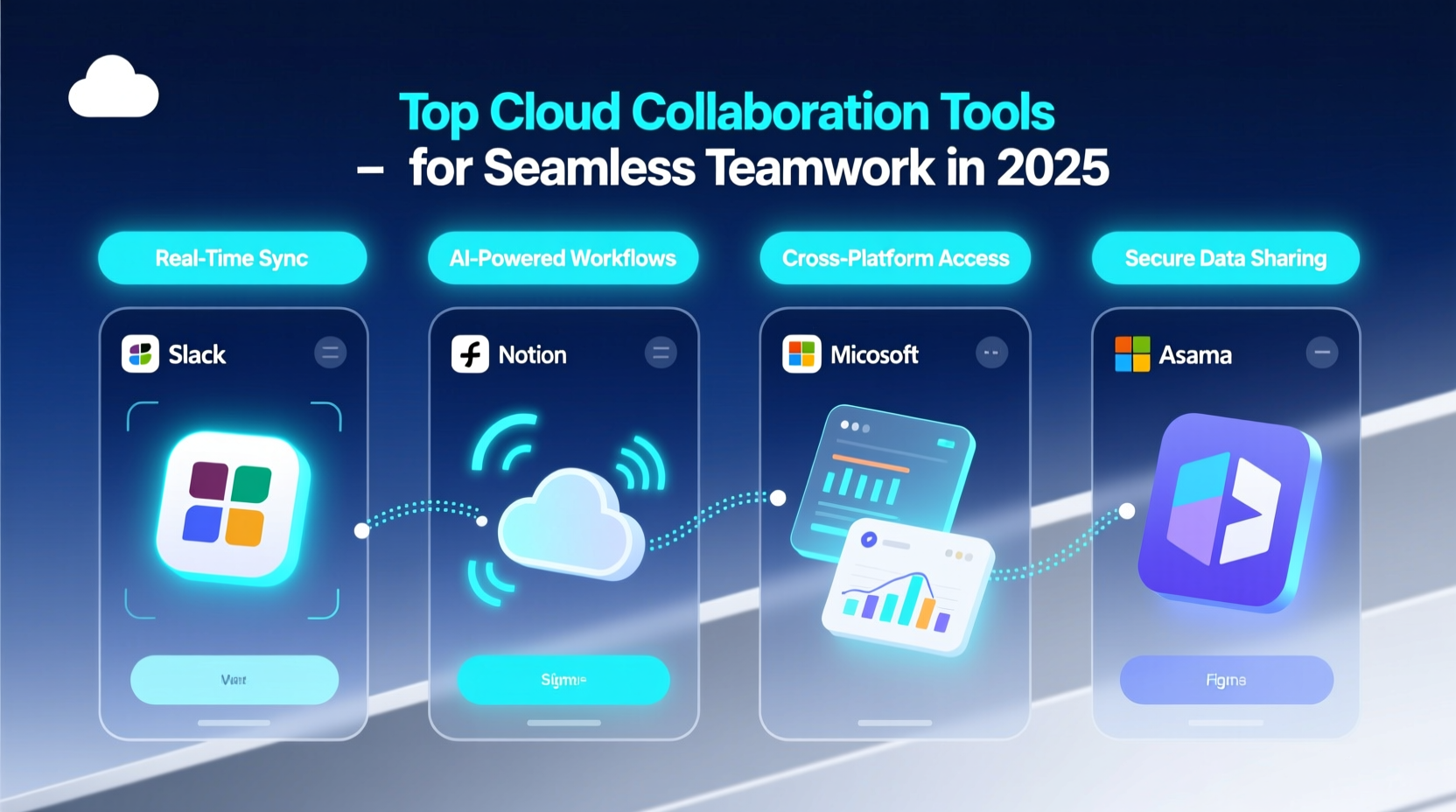 Top Cloud Collaboration Tools for Seamless Teamwork in 2025