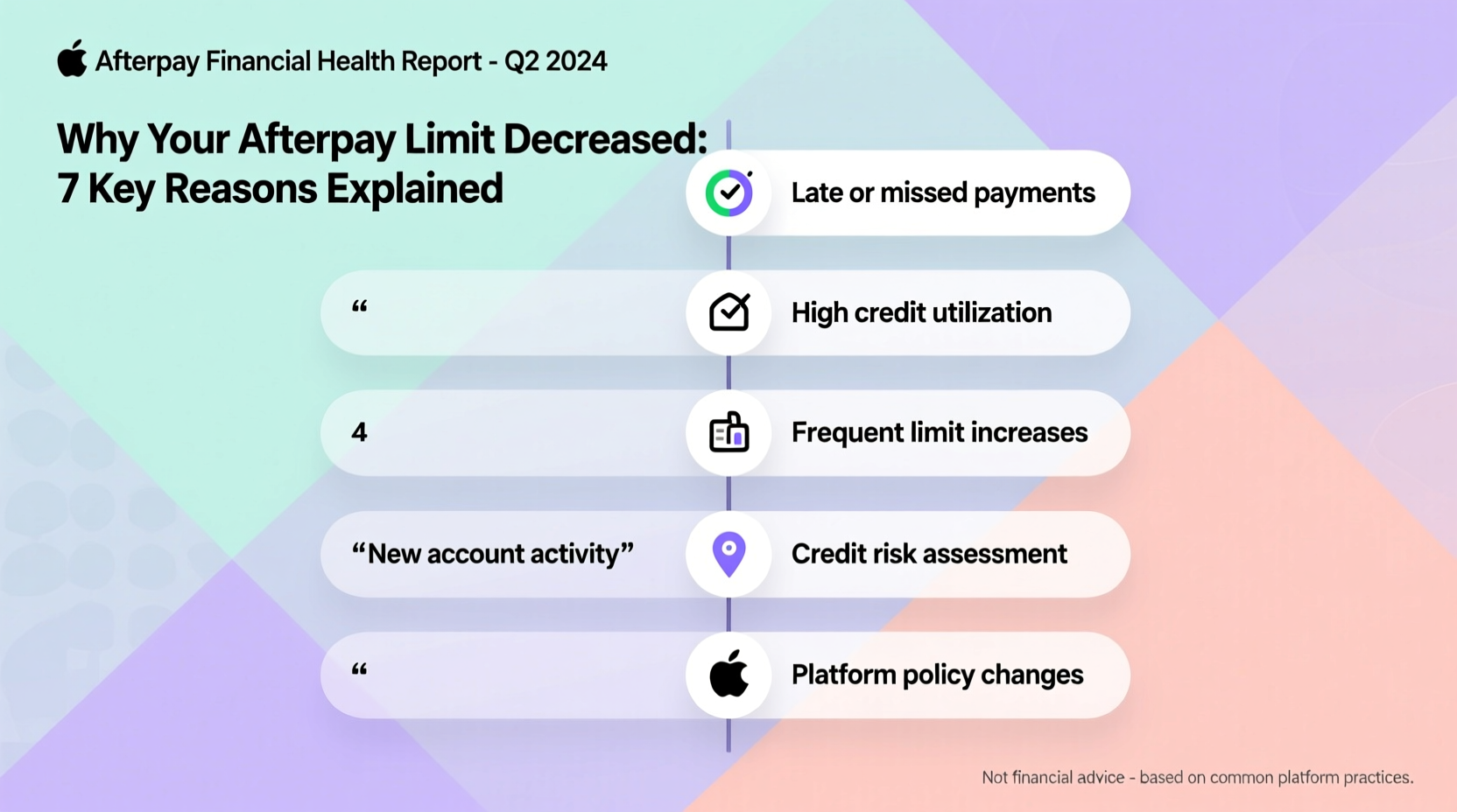 why did my afterpay limit go down reasons explanations