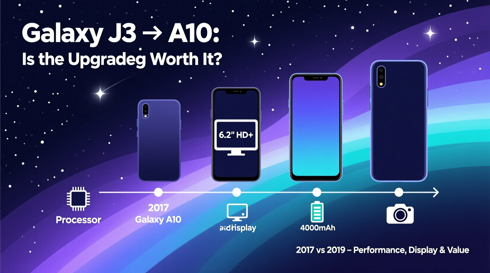 galaxy j3 to a10 is the upgrade really worth it