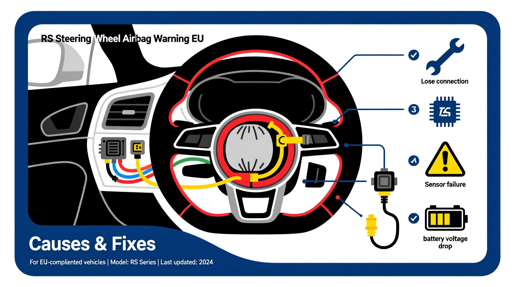 rs steering wheel airbag warning eu