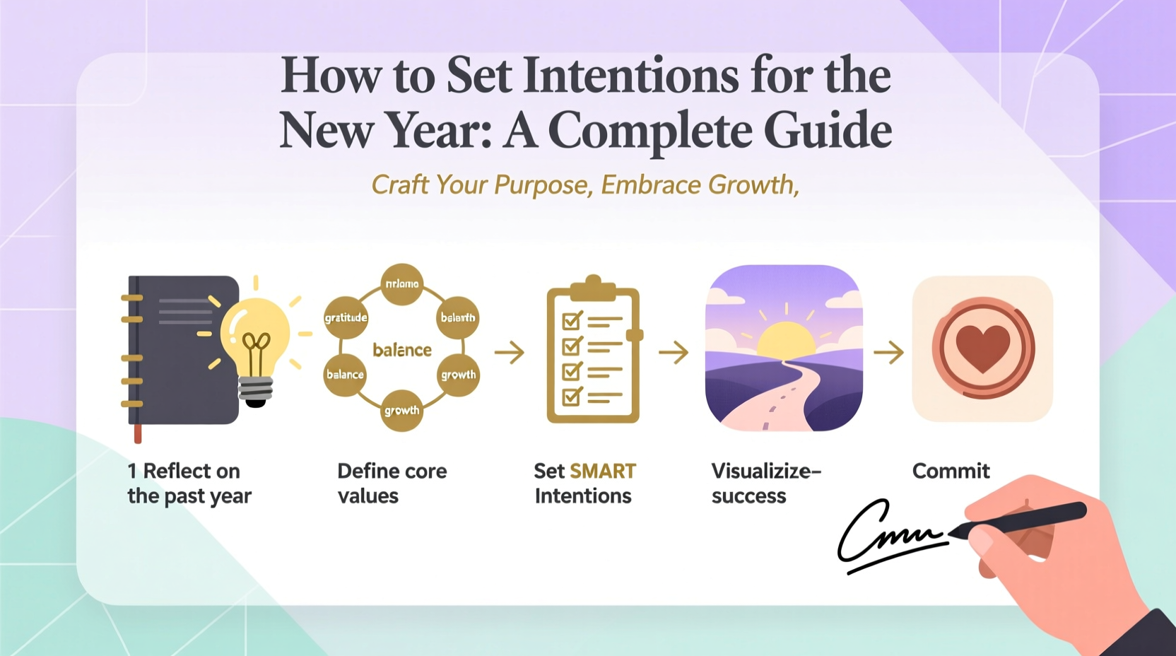 how to set intentions for the new year
