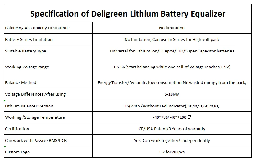 QNBBM 3.2V and 3.7V Lithium Battery Voltage-Amperage Balancers/Equalizers