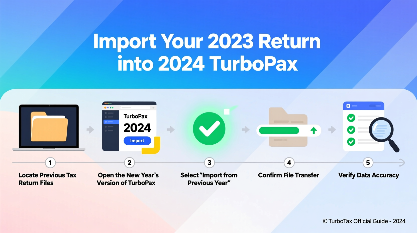 how to transfer old turbo tax files to new year