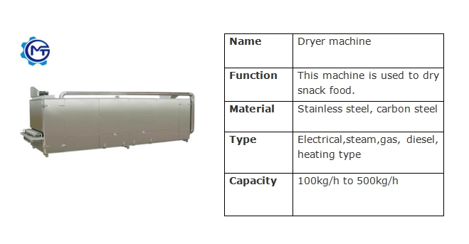 80kw Fish Feed Processing Line Production Plant Extruder Machine 500kg/H