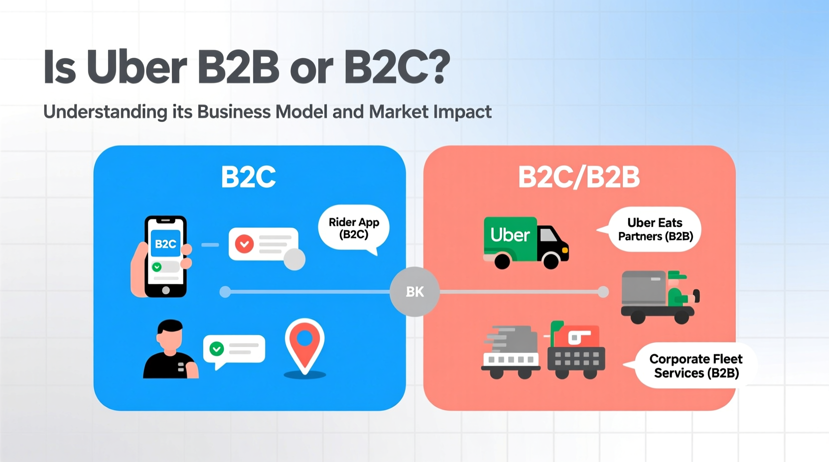 is uber a b2b or b2c