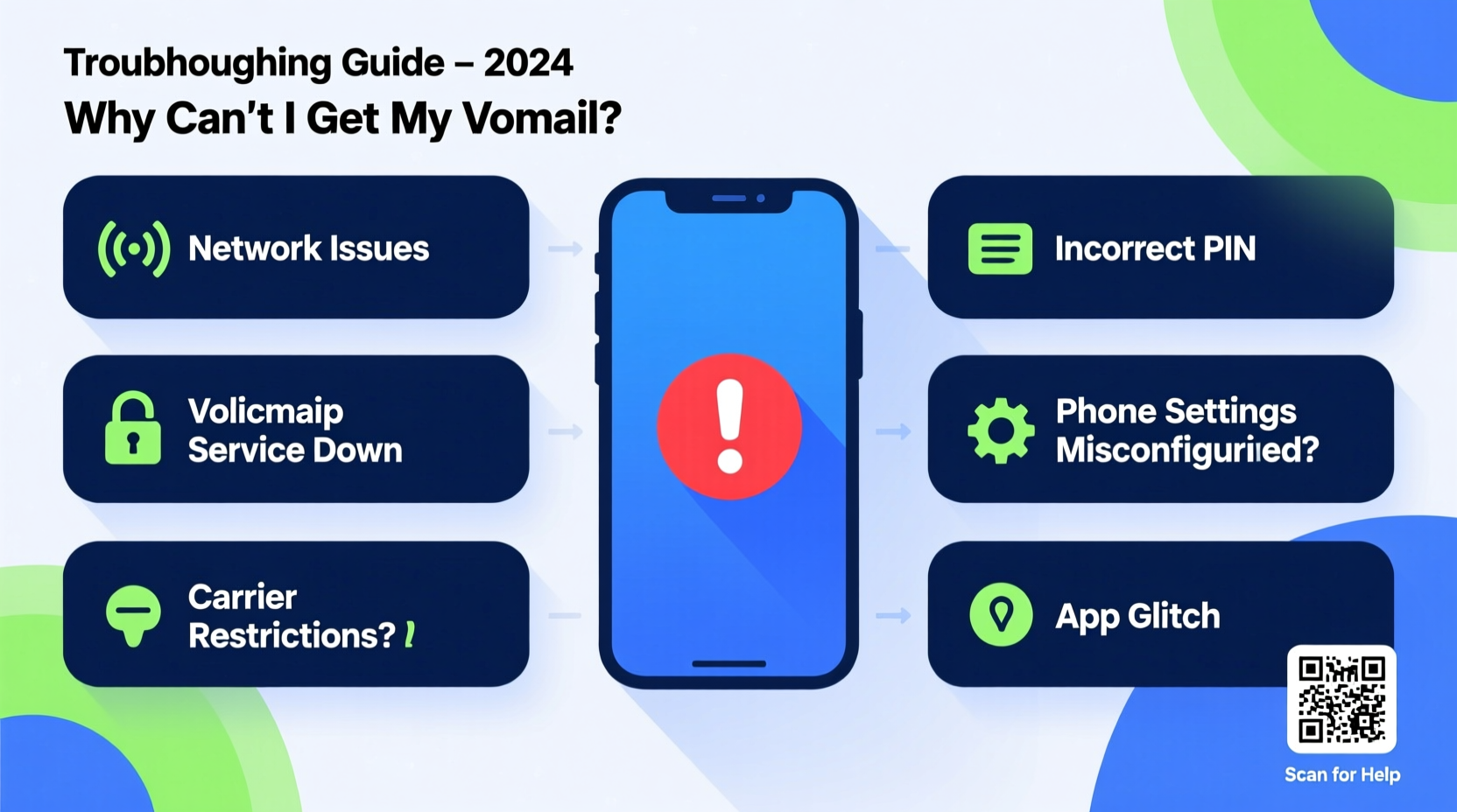 why cant i get my voicemail troubleshooting solutions