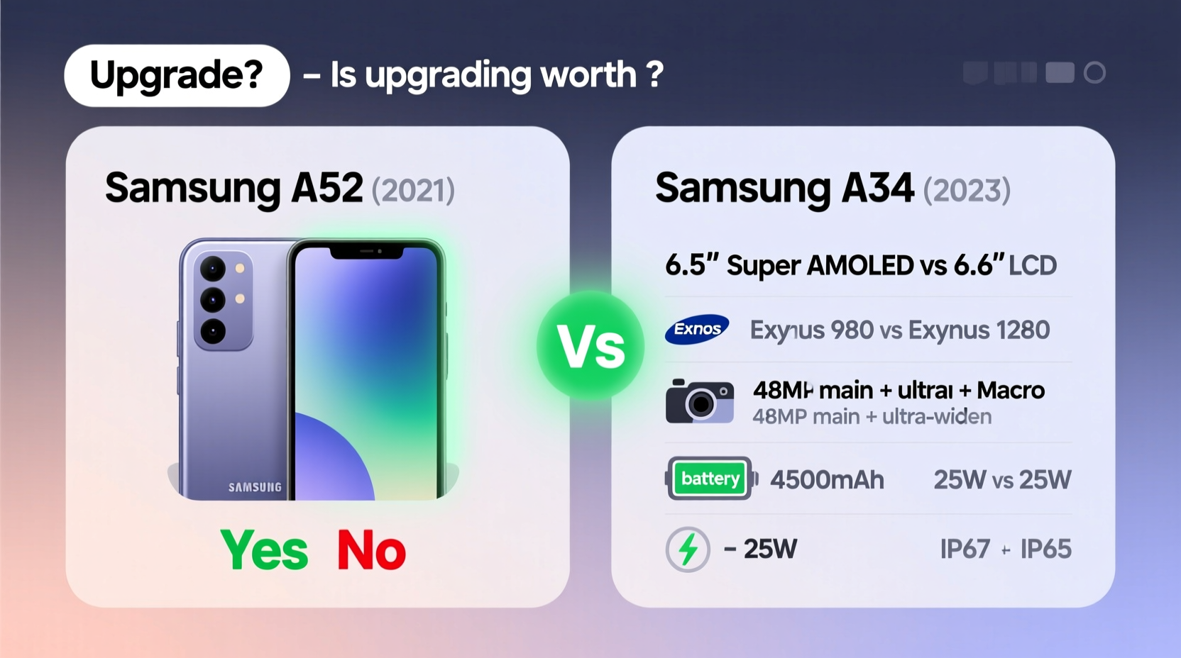 samsung a52 vs a34 is it worth upgrading or is the newer model a downgrade