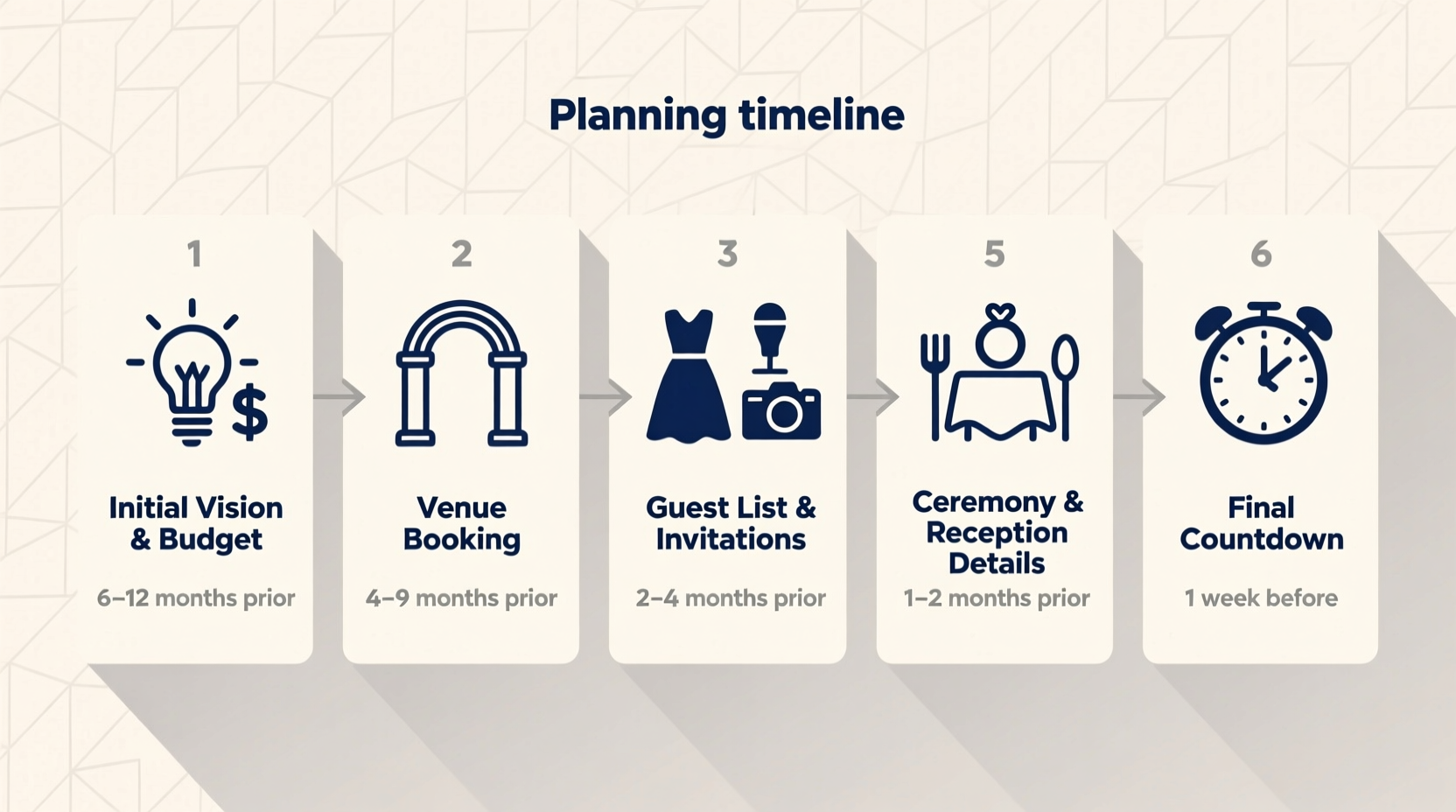 how long to plan a wedding