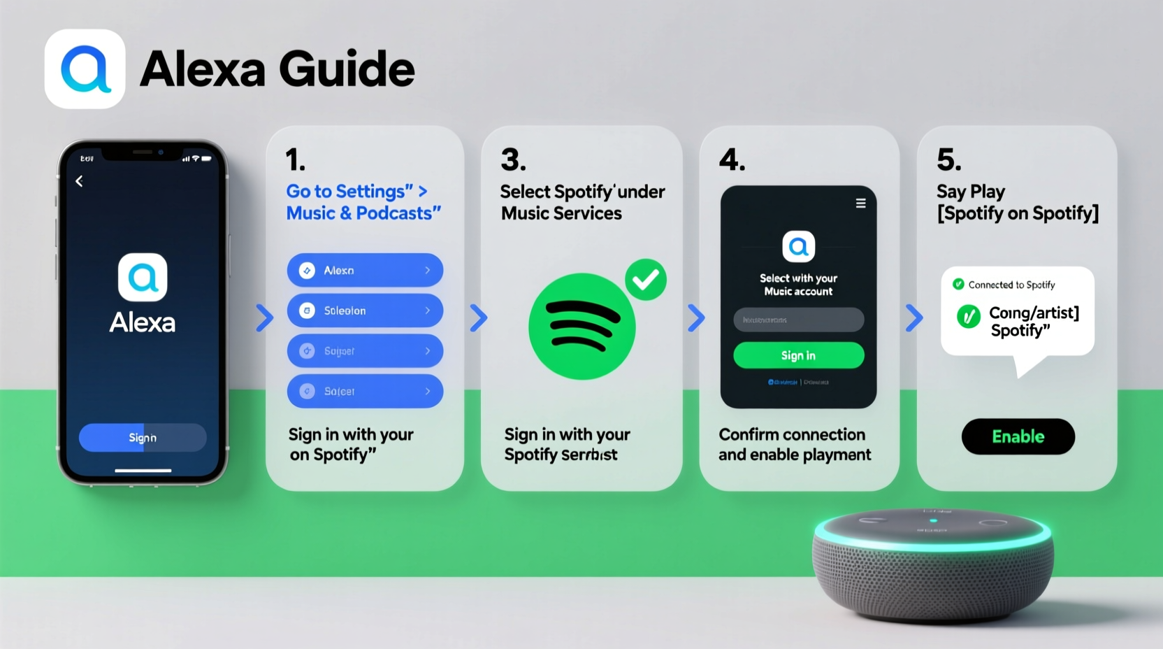 step by step guide to linking your echo dot with spotify for seamless music playback