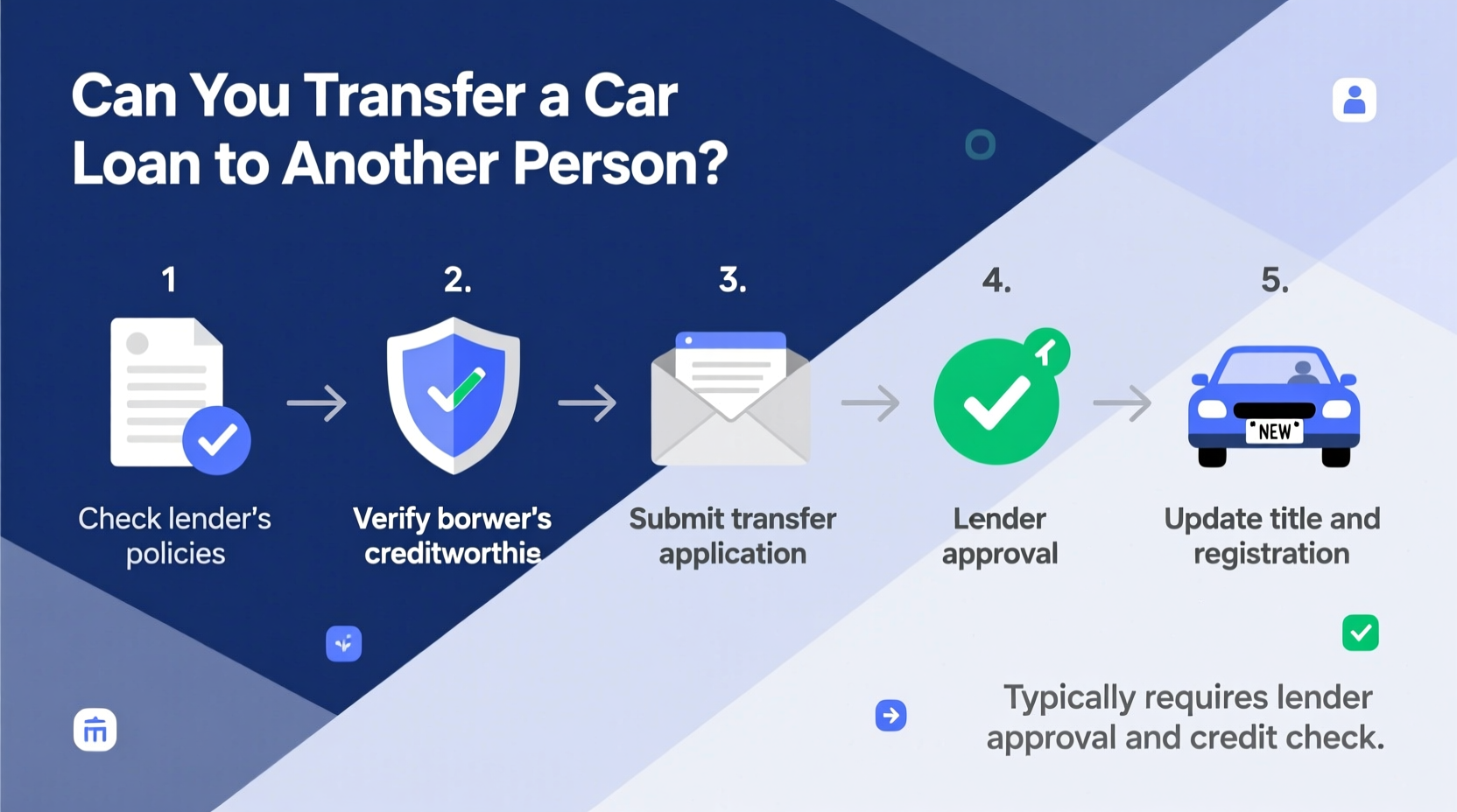 can i transfer car loan to another person