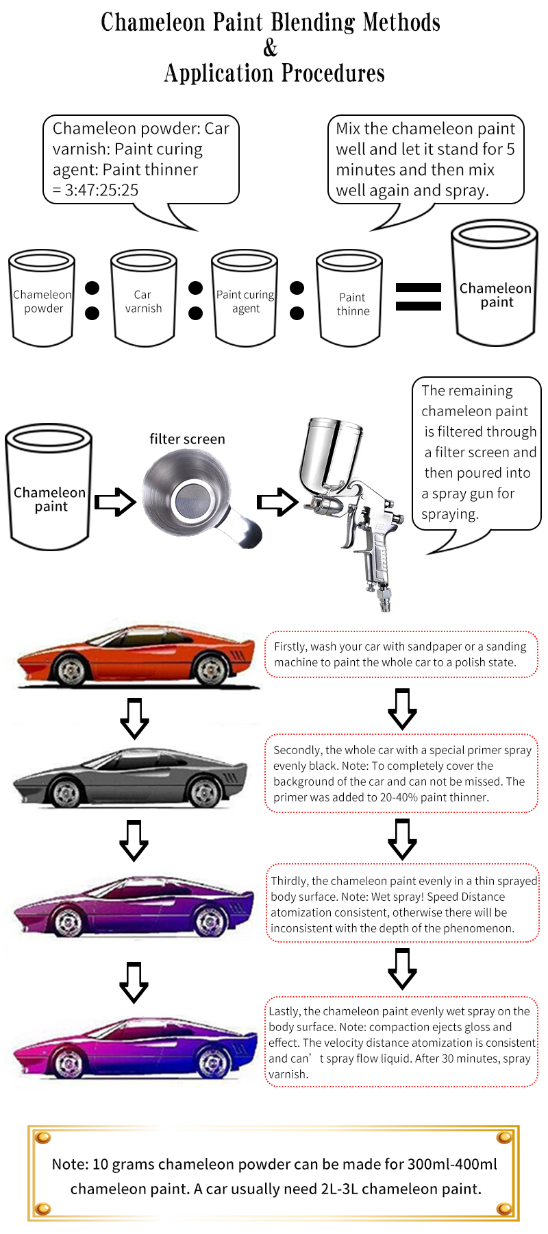 Intense Super Chrome Chameleon Pigment Car Paint color pearls