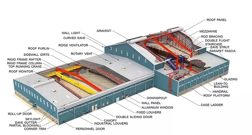 2022 China Wholesale Prefabricated steel frame Warehouses Building