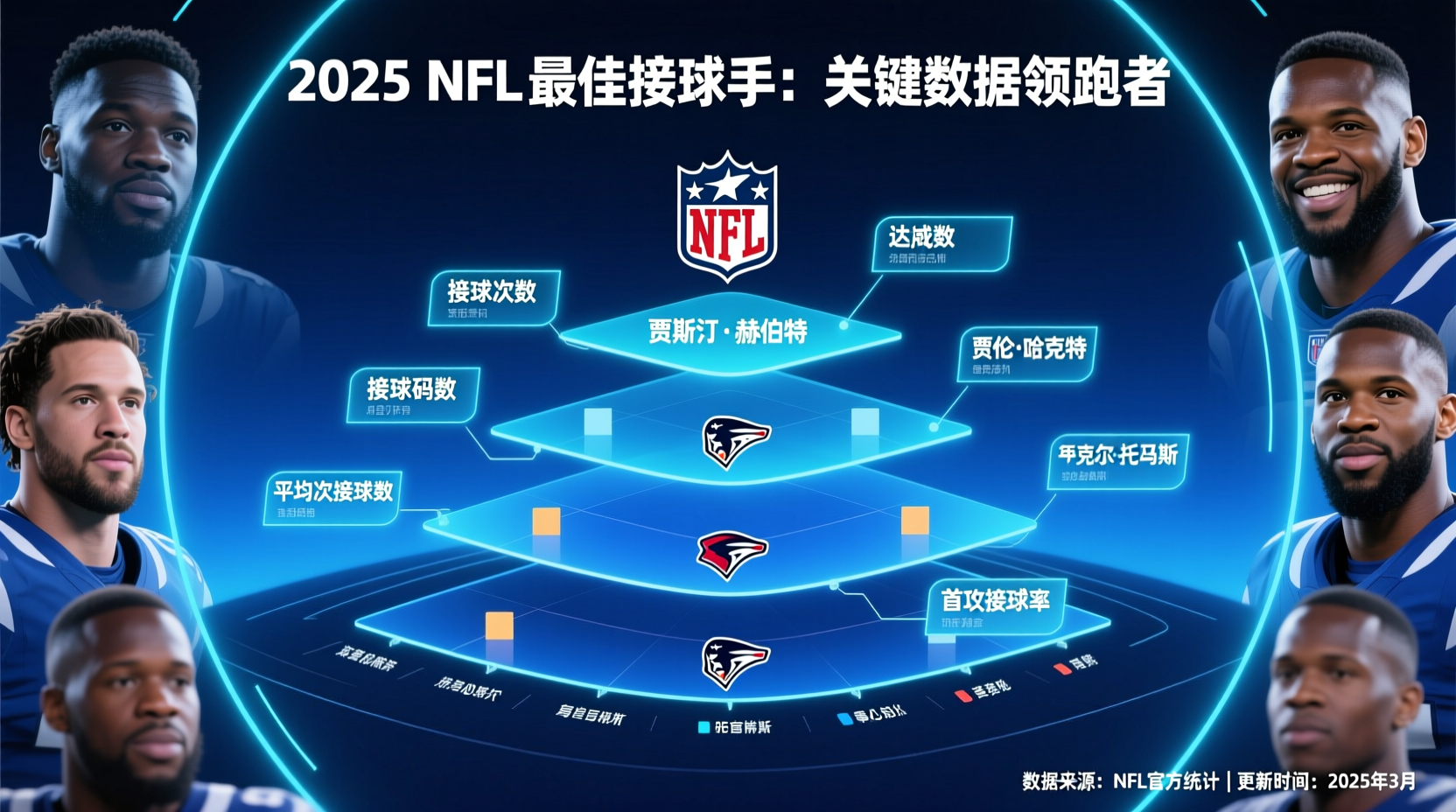 who is best receiver in nfl key stats and leading players for 2025