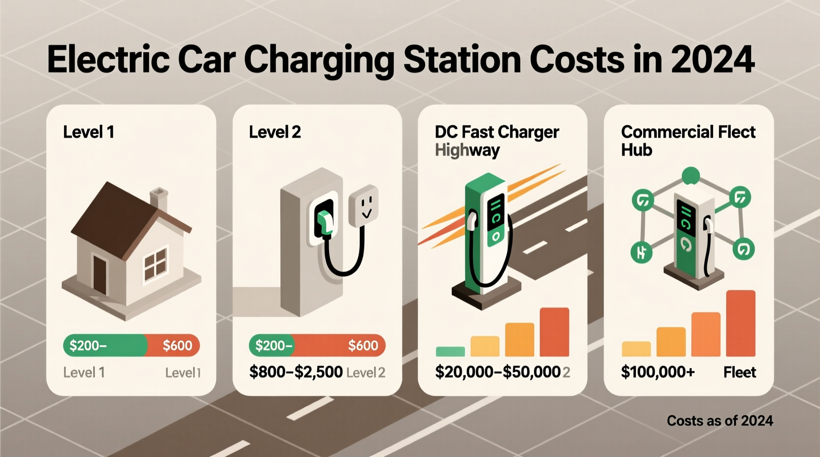 how much do electric car charging stations cost