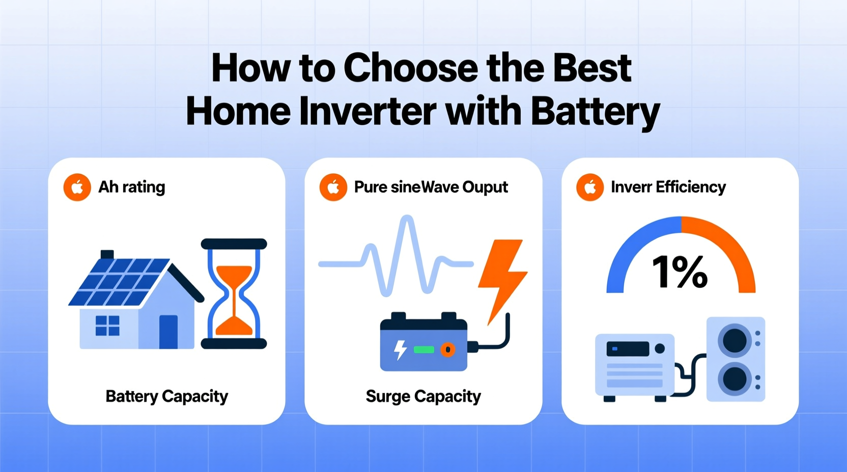 How to Choose the Best Home Inverter with Battery: A Complete Buying Guide