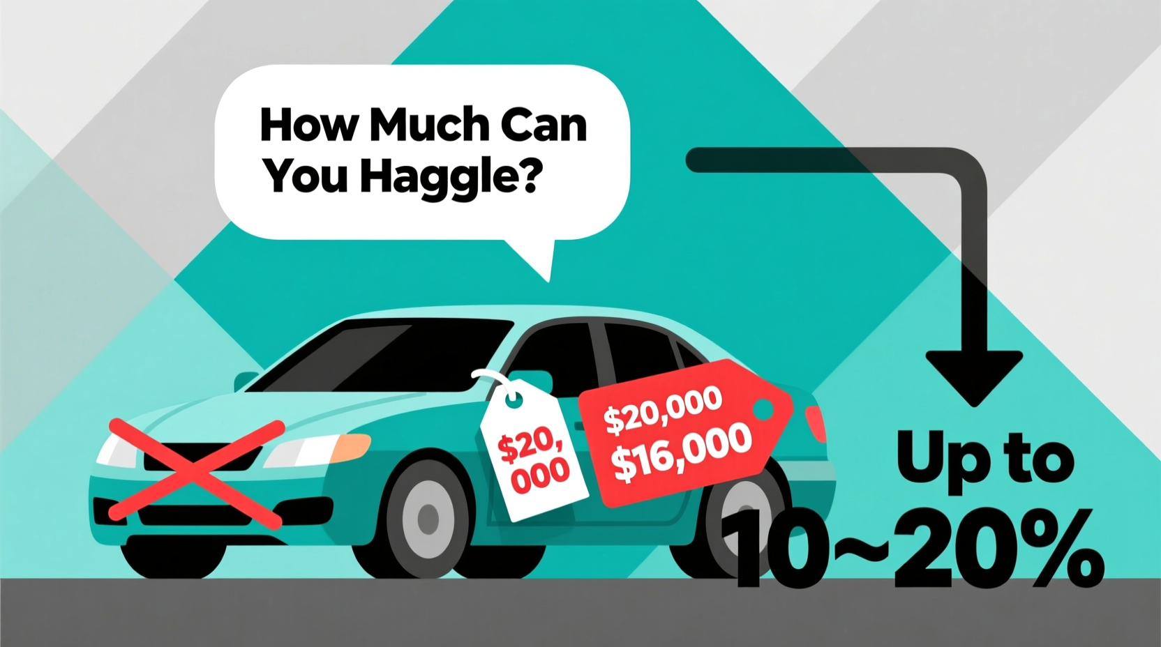 how much can you haggle on a used car