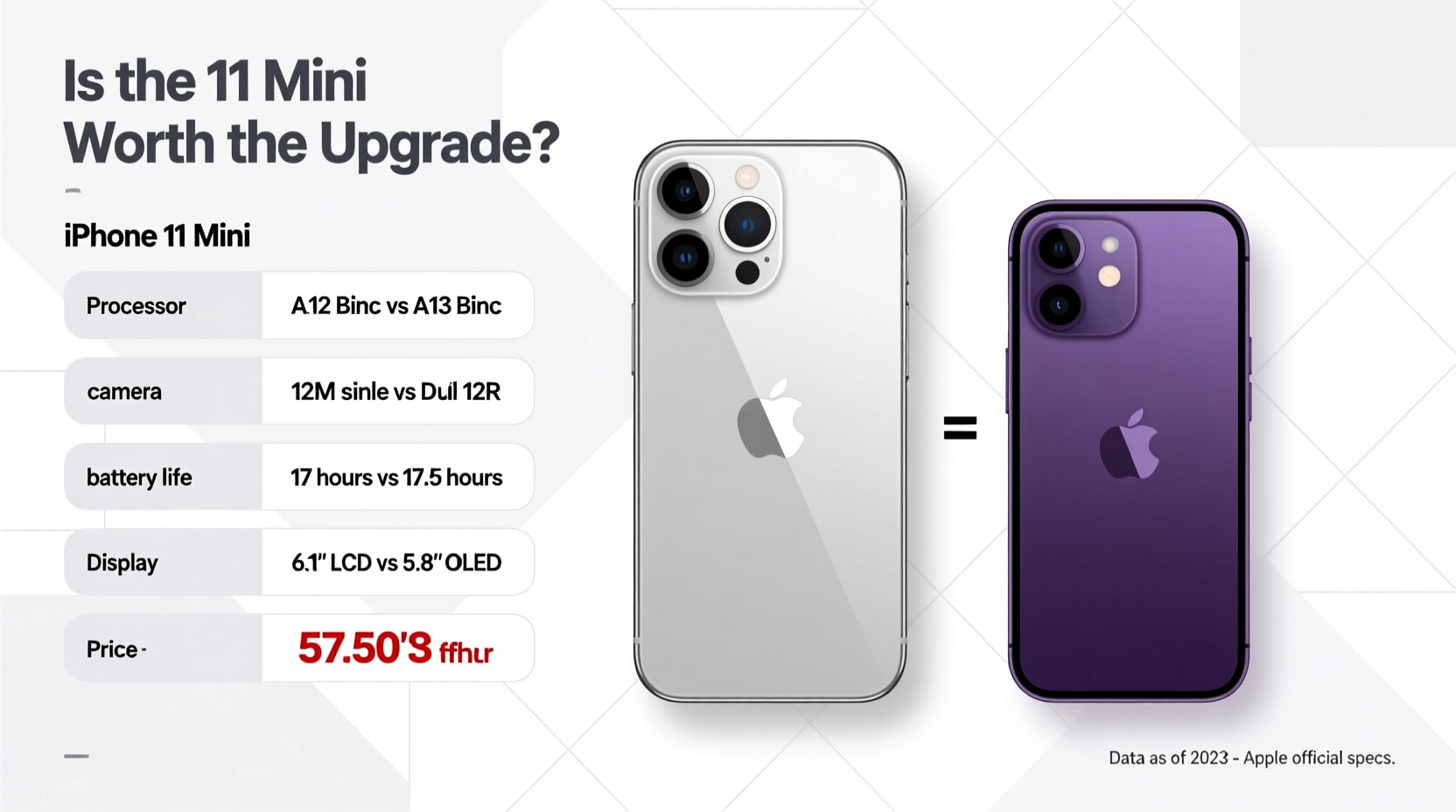 iphone xr vs 11 mini is the 11 mini worth the upgrade