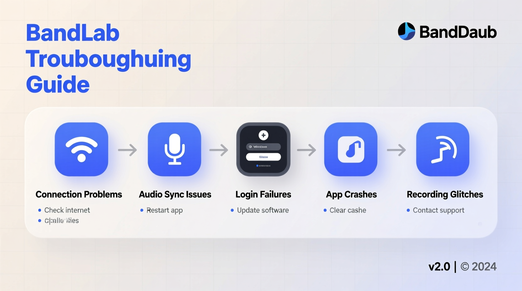 bandlab not working troubleshooting common issues solutions