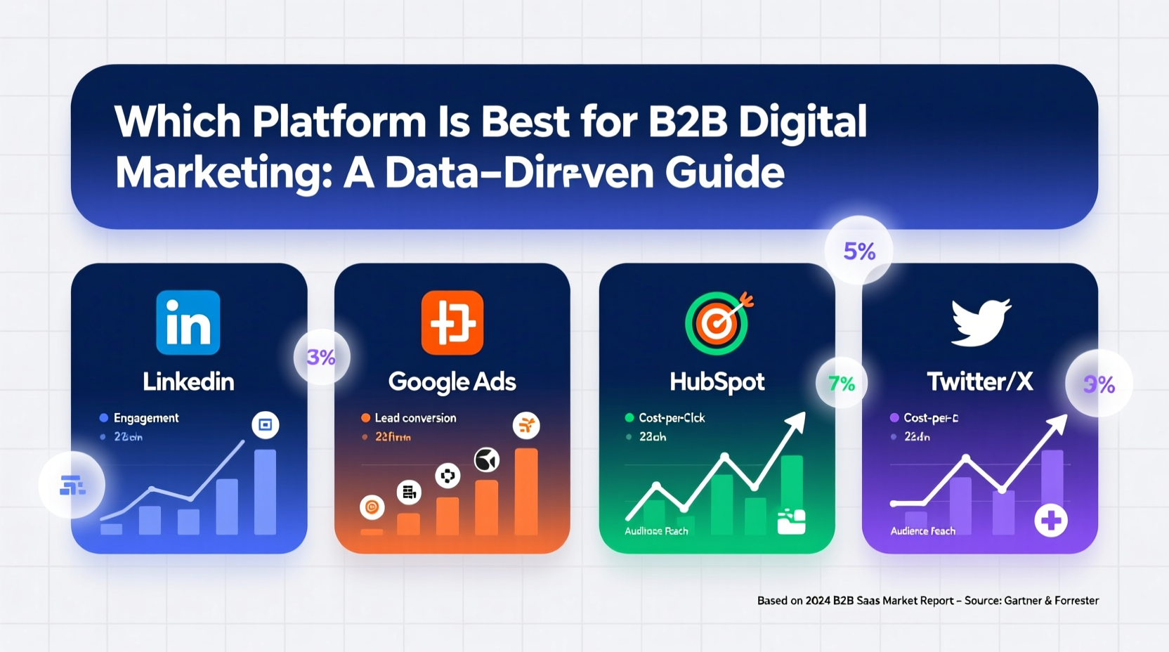 which platform is best for b2b digital marketing