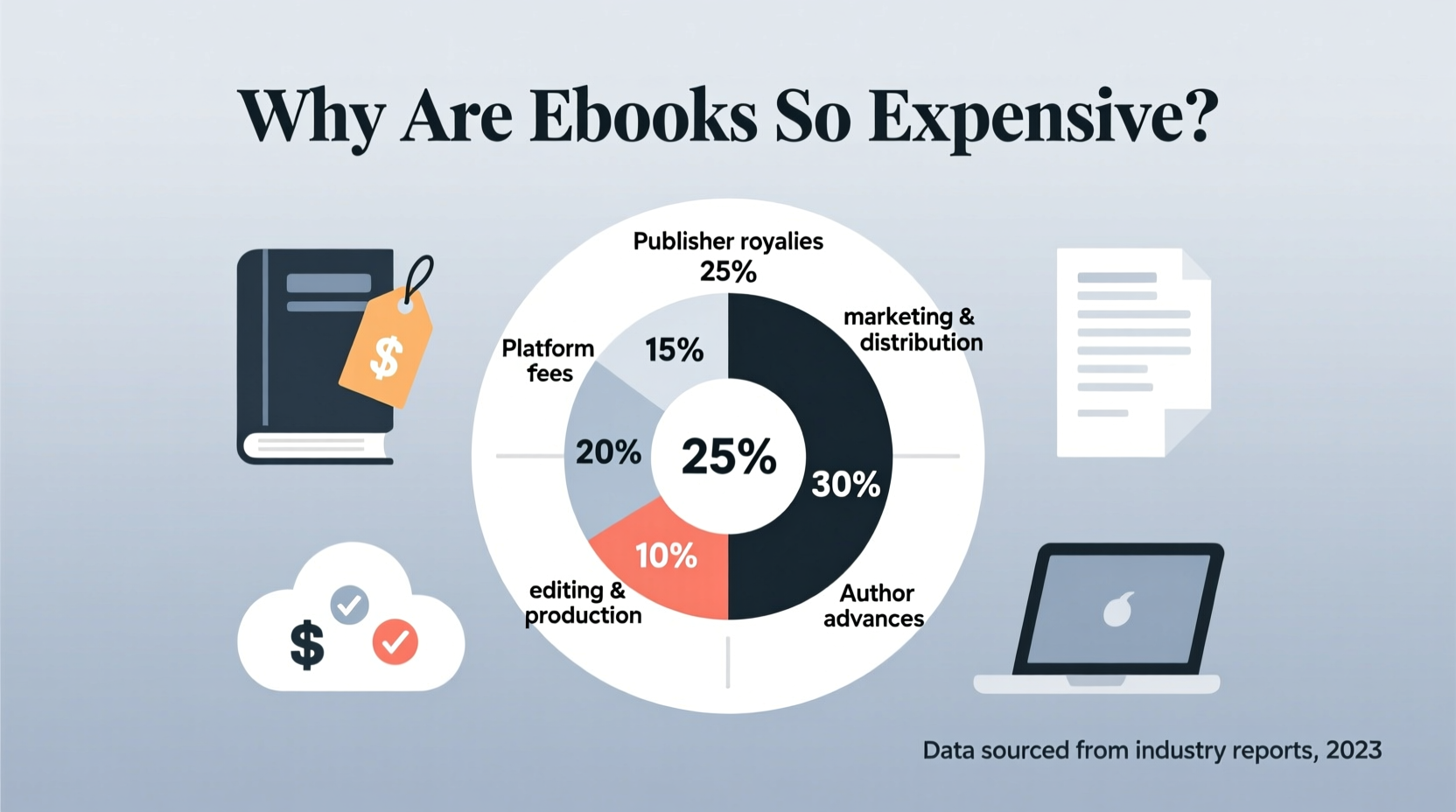 Retailer fees, distribution and platform economics
