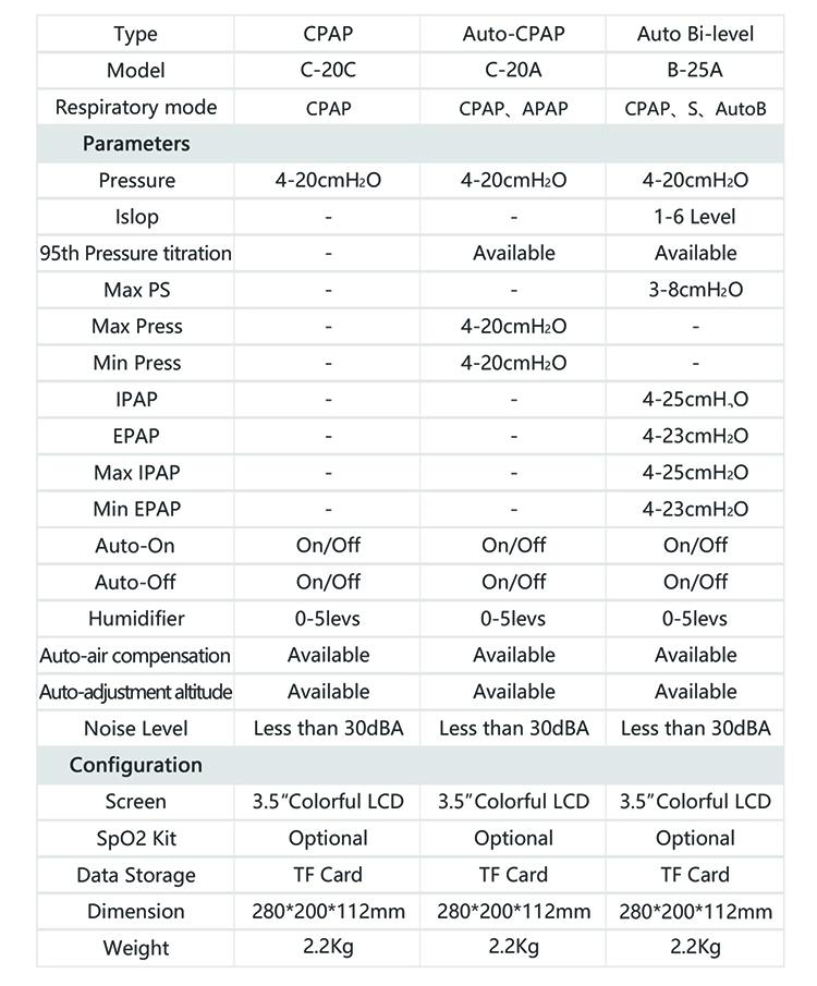 Resplus Auto Cpap Ventilator Machine 4-20cm H2O Auto