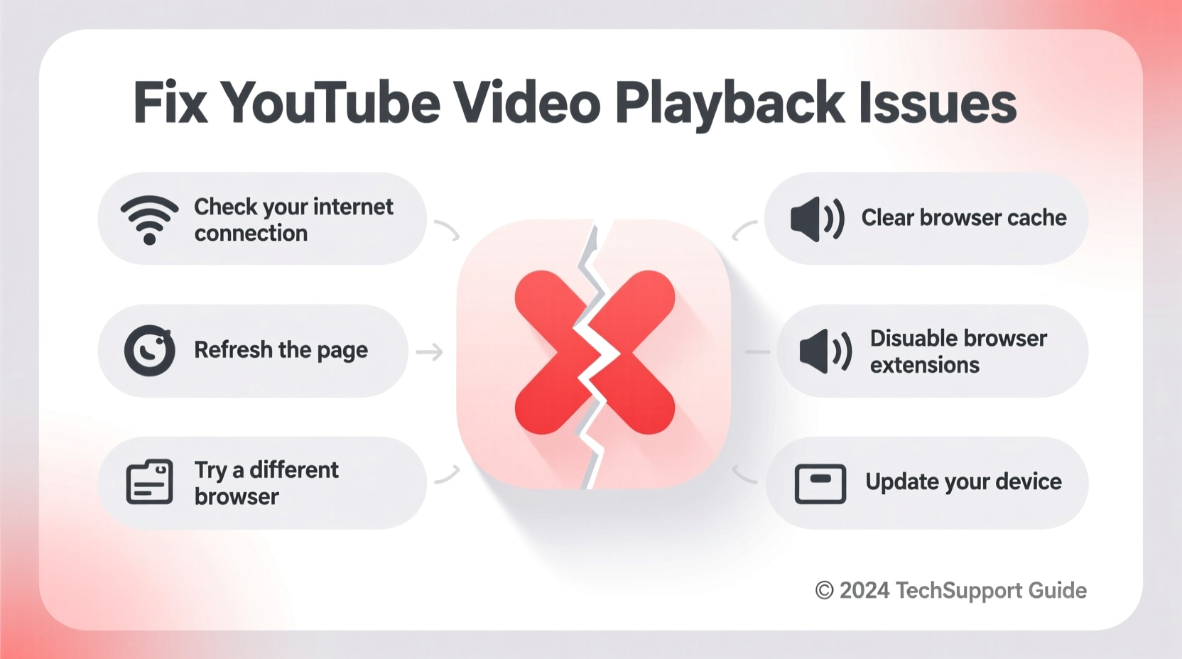 youtube video not playing troubleshoot fix playback issues
