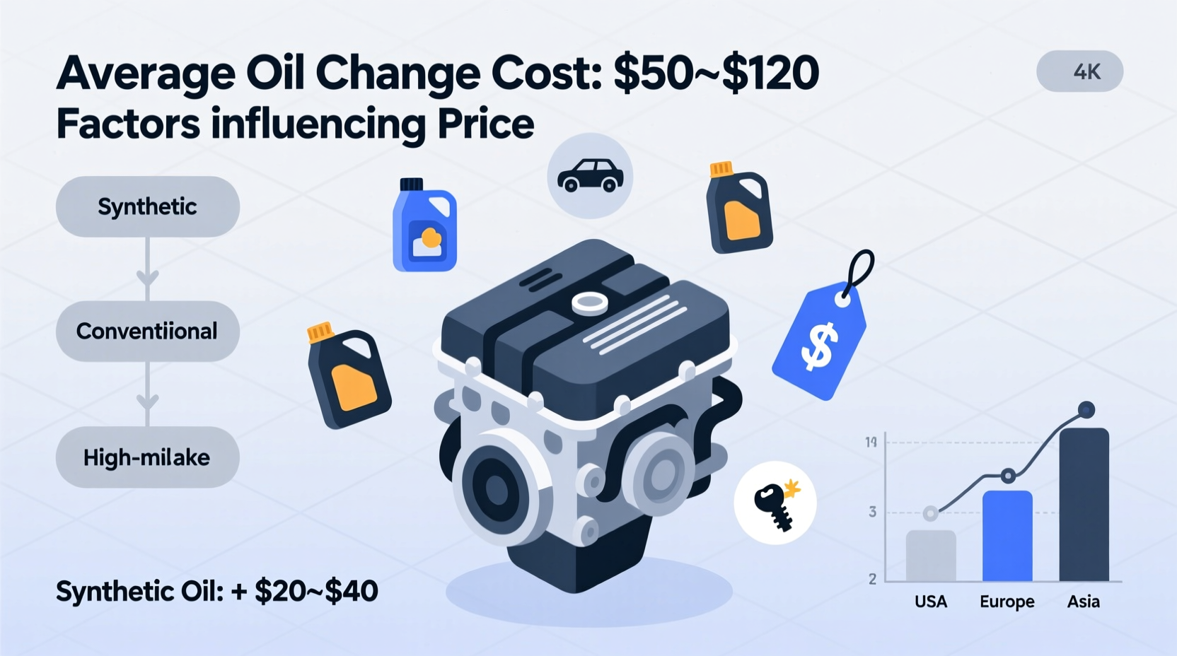how much does car oil cost