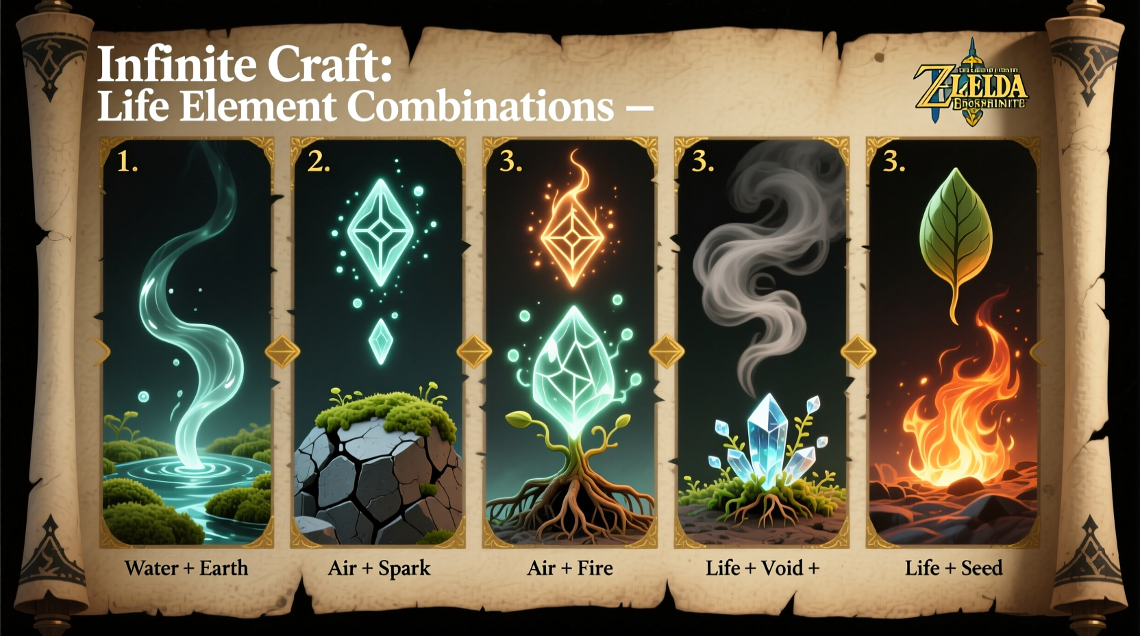 Infinite Craft Life element combination steps