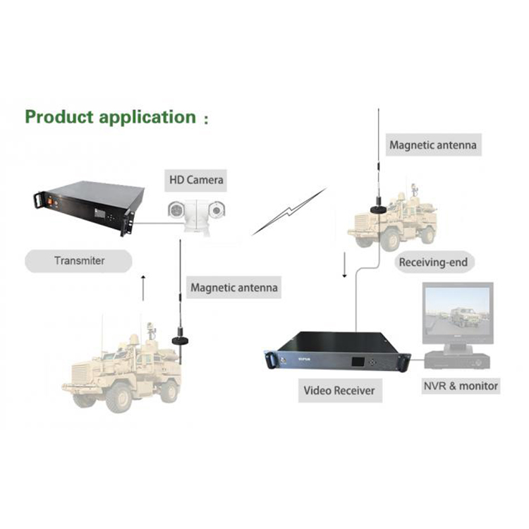 60W Portable Digital Wireless Audio Video Transmitter Receiver For Military Surveillance Equipment