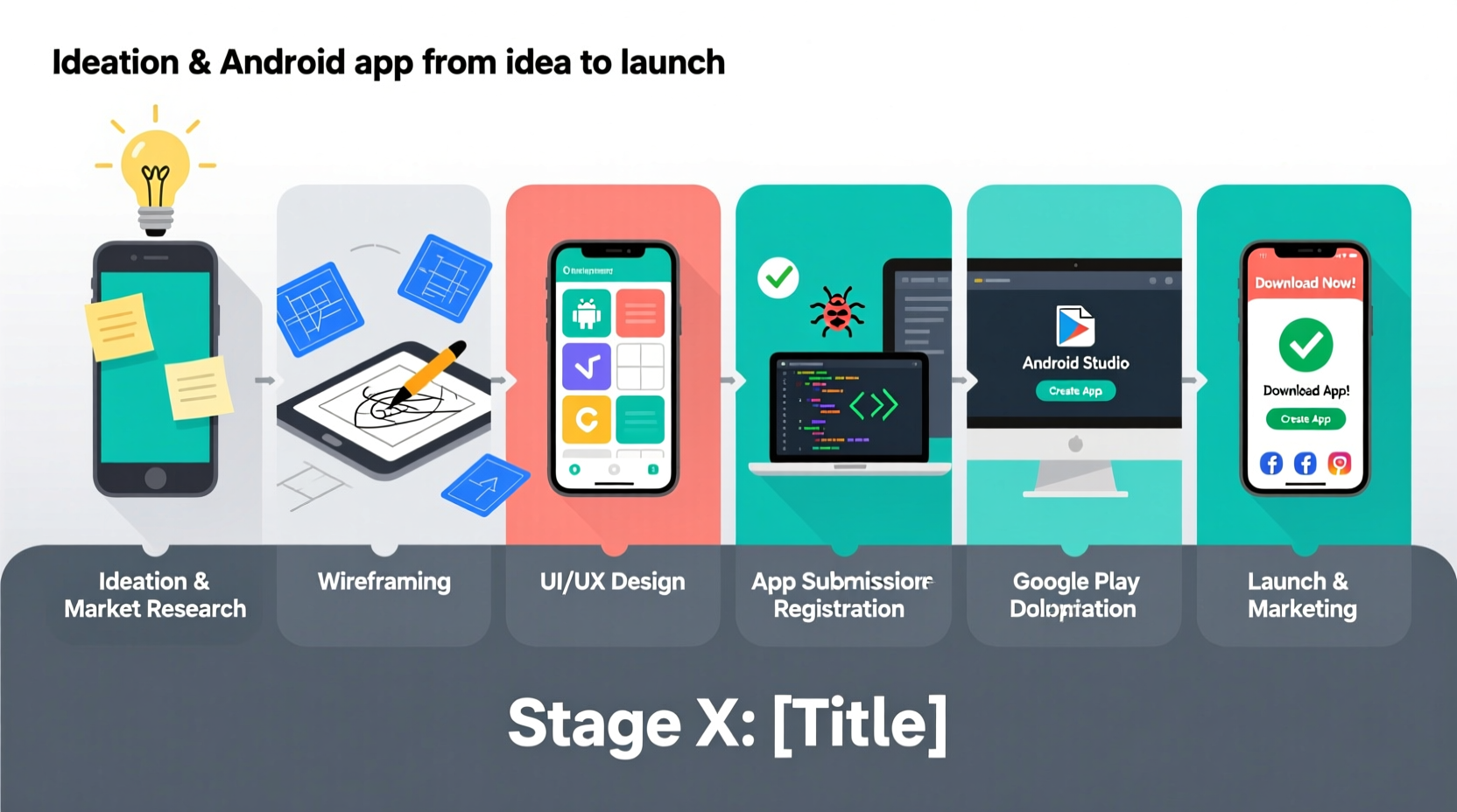 step by step guide to making an android app from idea to launch