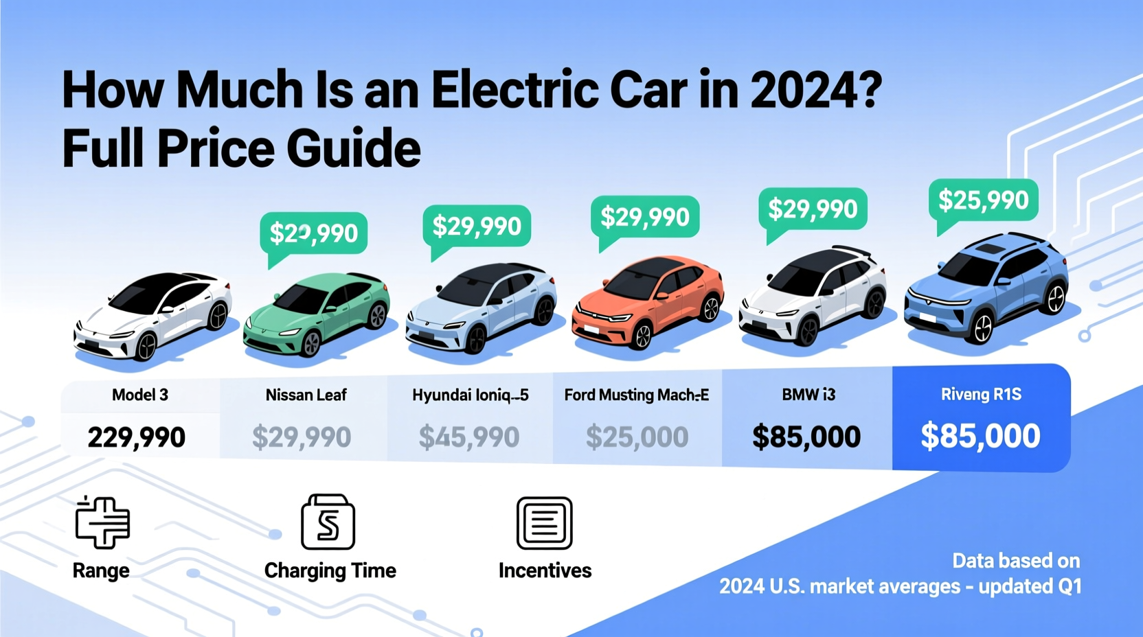 how much is electric car