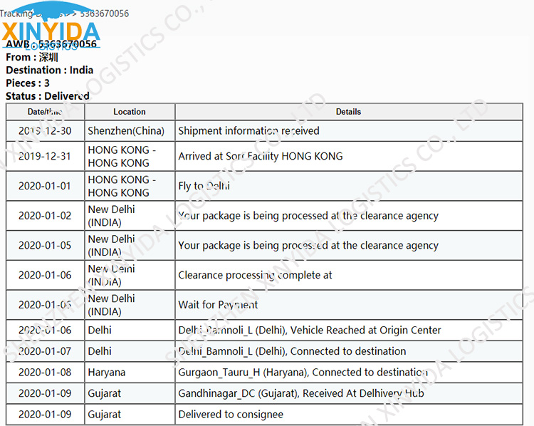Air Cargo Freight China To India DDP  New Delhi Bangalore Calcutta Patna Chennai Hyderabad Bombay