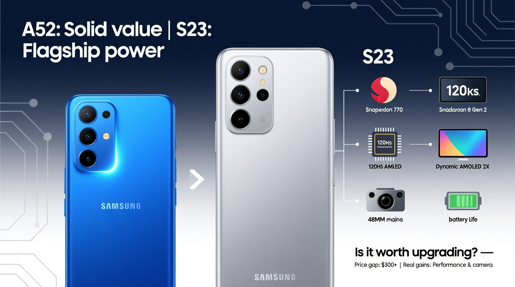 samsung a52 vs s23 is it worth upgrading or are you just paying for the name 3