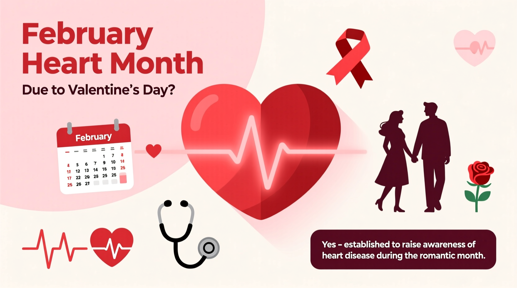 is february heart month because of valentines day