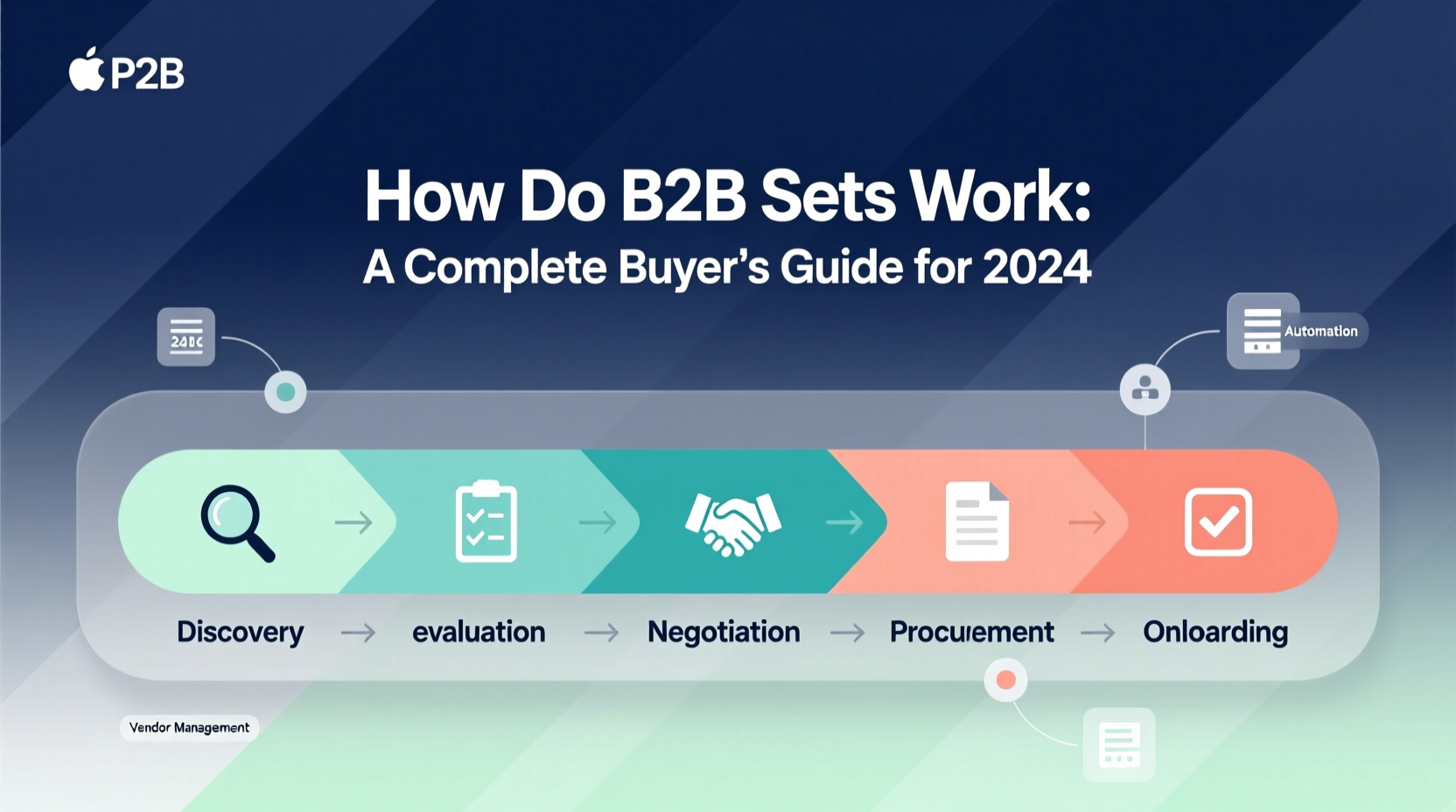 how do b2b sets work